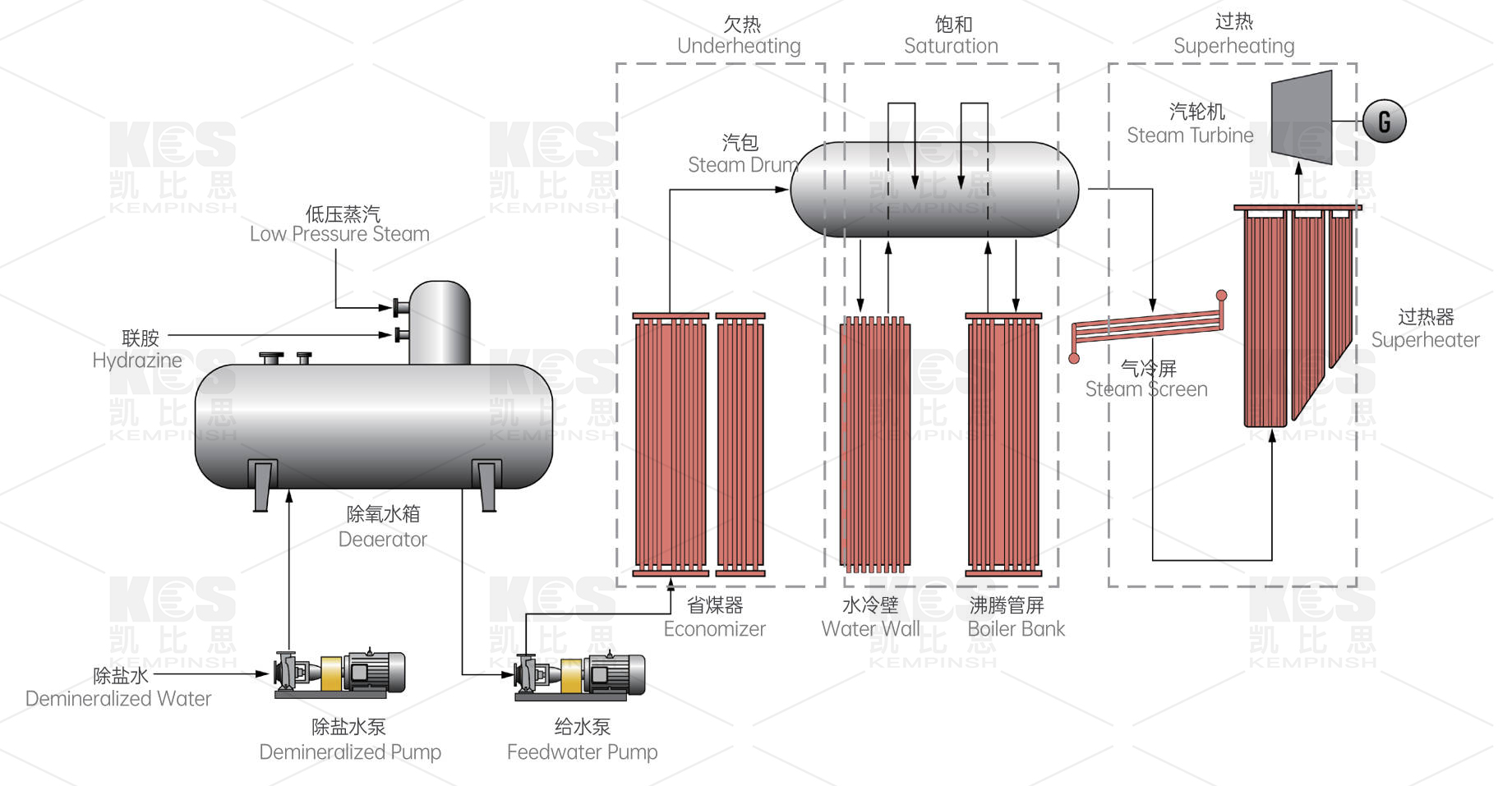 水汽系统（水印版）