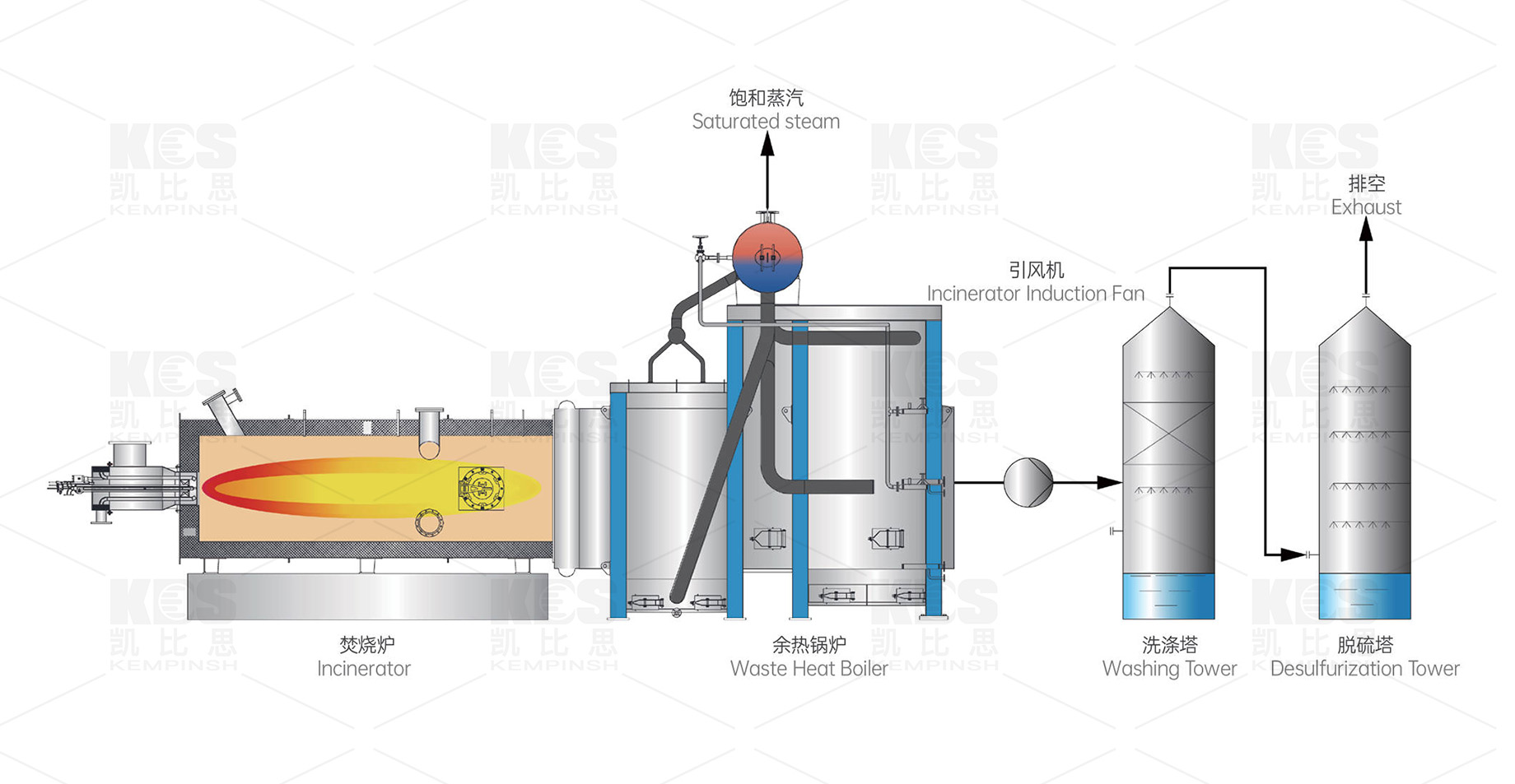 焚烧系统-水印图