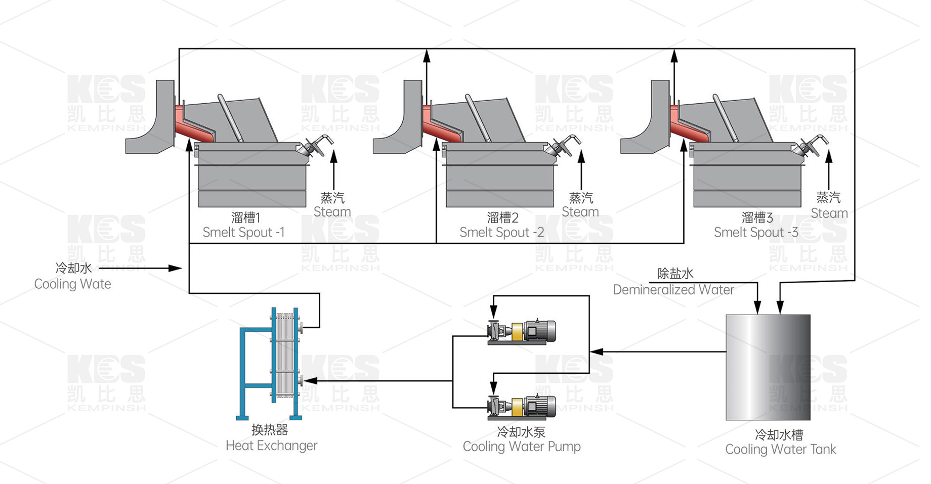 溜槽冷却系统（水印版）